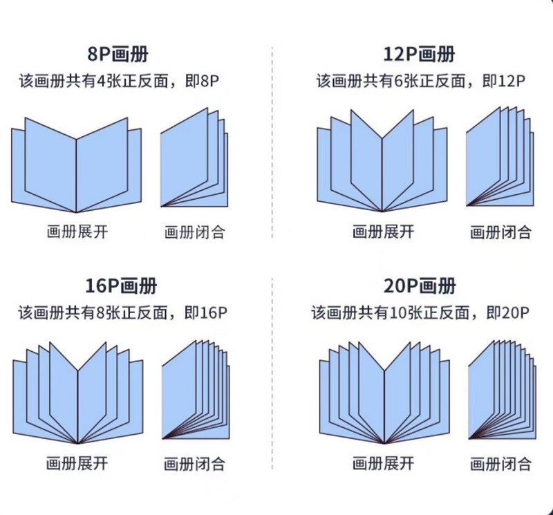 把握行業(yè)先機(jī)，企業(yè)畫冊印刷助力品牌崛起！（二）