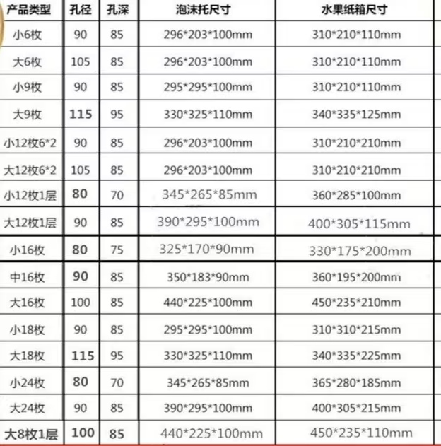 水果紙箱、水果包裝盒常見尺寸（二）